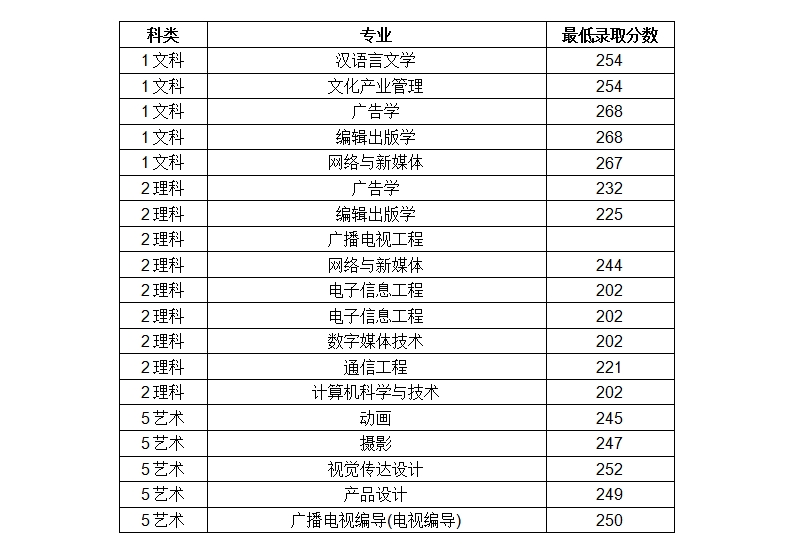 中国传媒大学南广学院