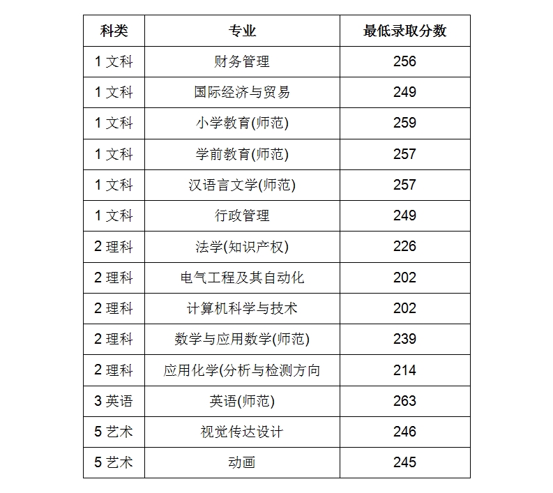 南理工泰州科技学院_南京理工泰州科技_泰州学院和南师大泰州学院